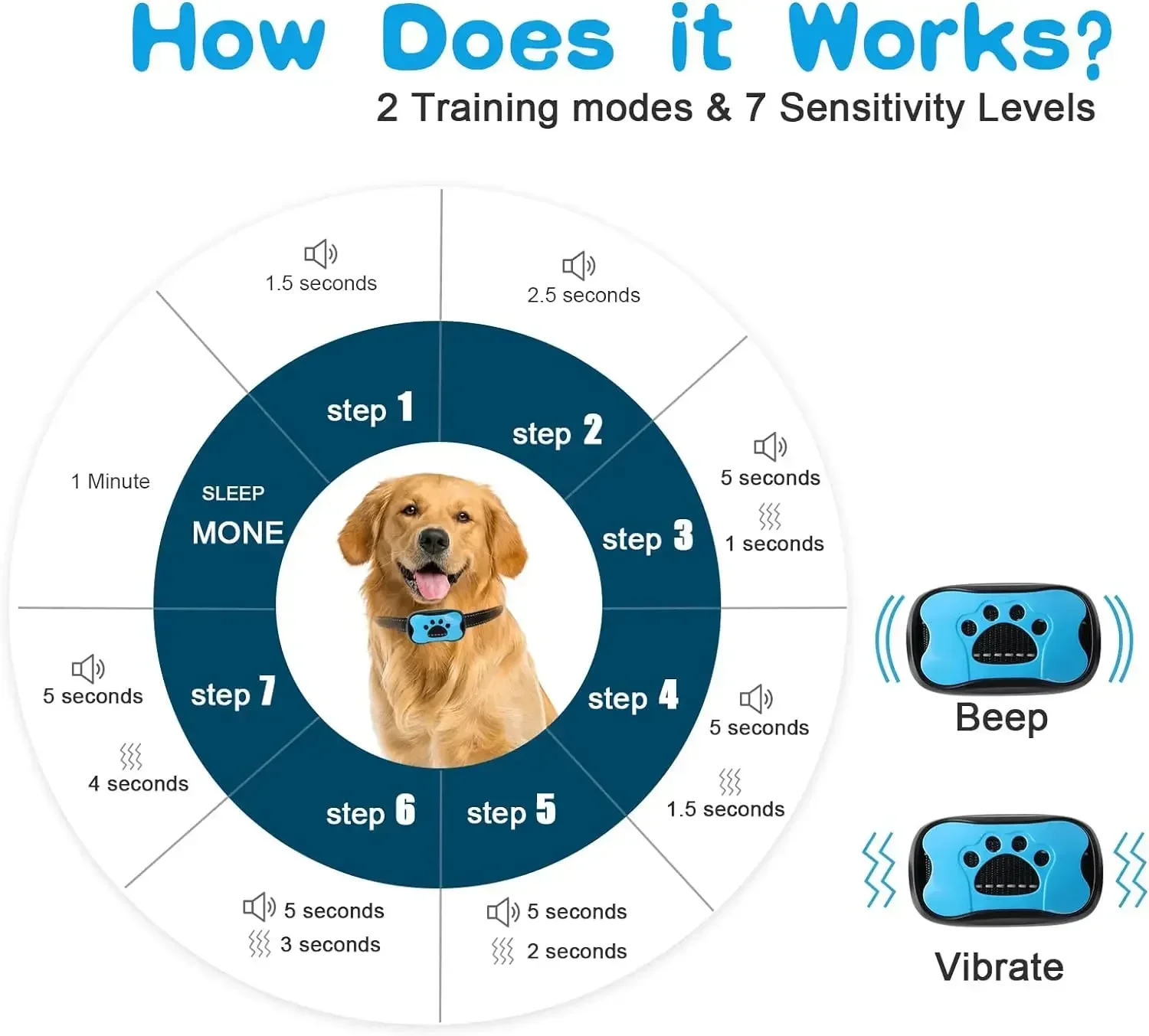 Dispositivo antiladridos para perros, Collar de entrenamiento para perros recargable por USB, Collar ultrasónico antiladridos con vibración para dejar de ladrar - Imagen 3
