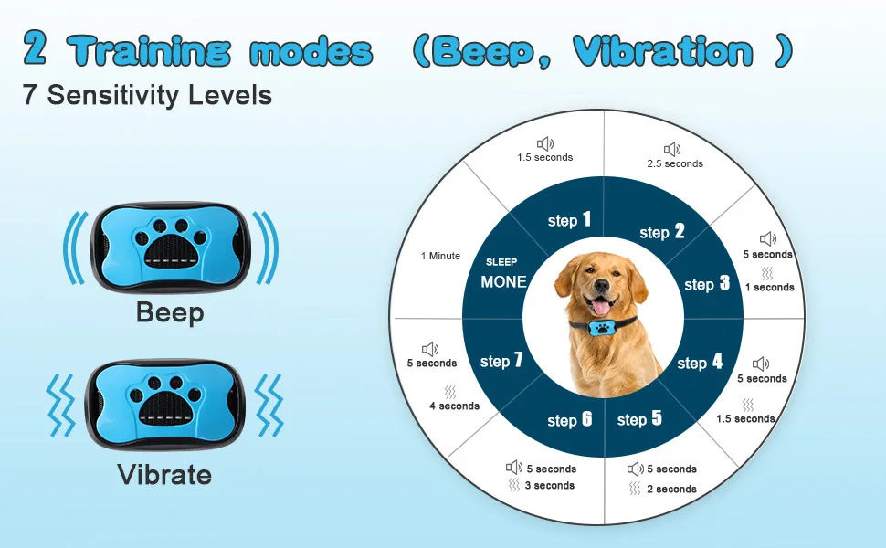 Dispositivo antiladridos para perros, Collar de entrenamiento para perros recargable por USB, Collar ultrasónico antiladridos con vibración para dejar de ladrar - Imagen 19