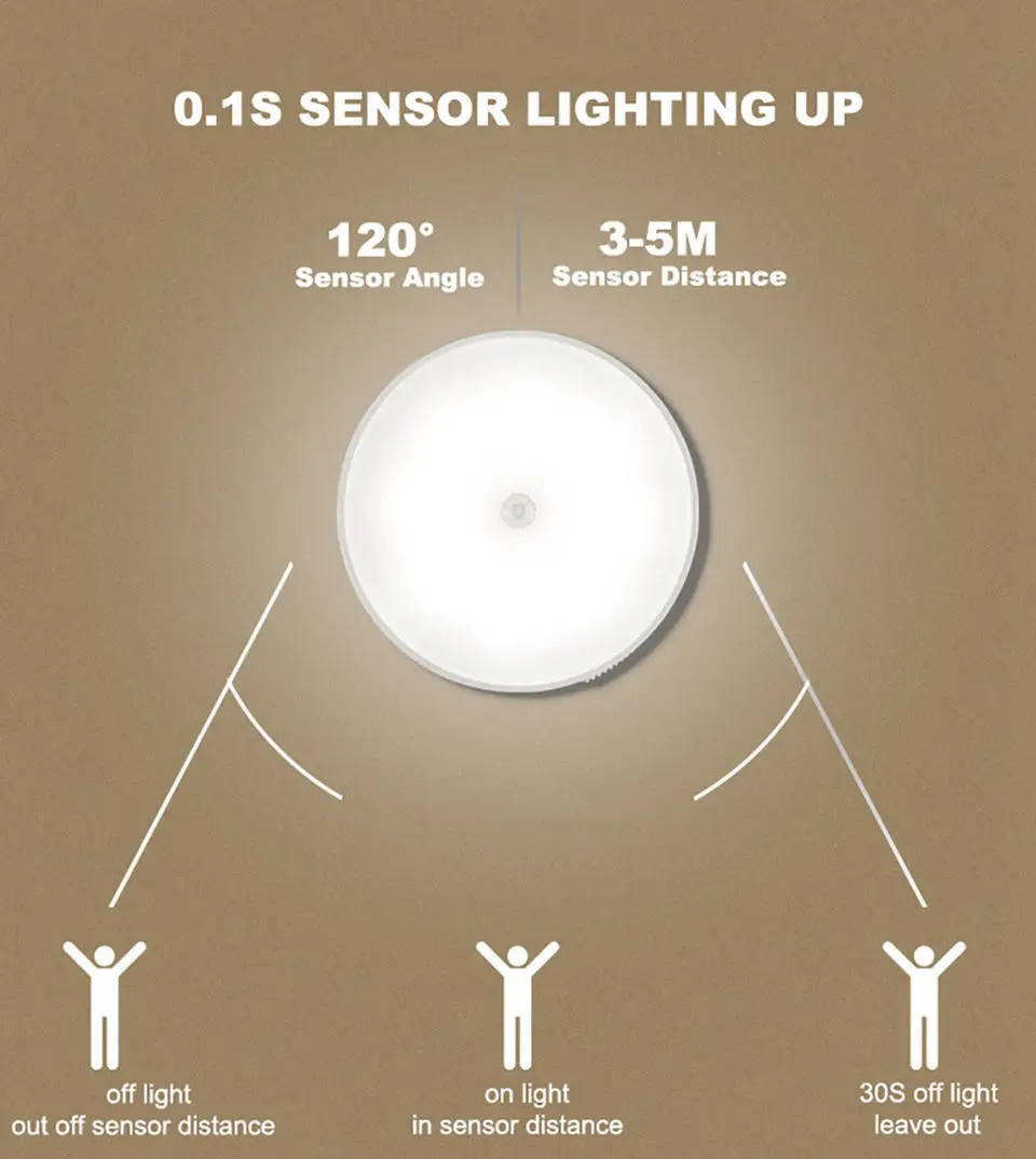 Luz nocturna recargable por USB con sensor de movimiento, lámpara LED para cocina, dormitorio, escaleras, pasillo, armario, luz nocturna - Imagen 11